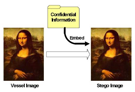 image steganography app